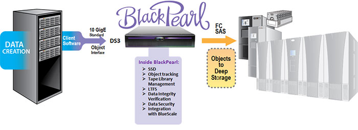 Spectra Logic Unveils Tier that Stores Massive Data for Pennies per GB